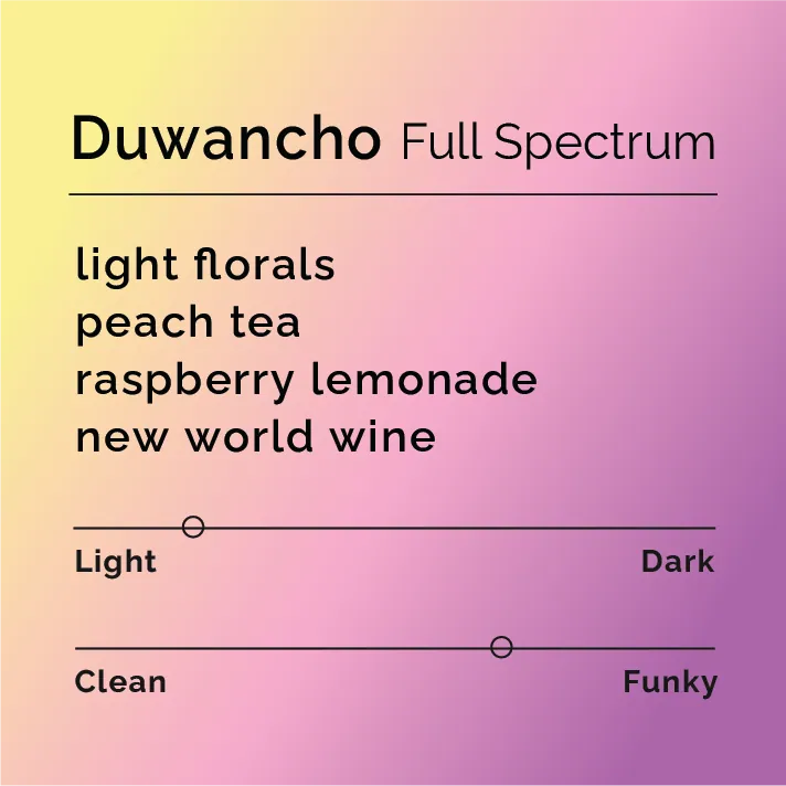 Duwancho - Full Spectrum